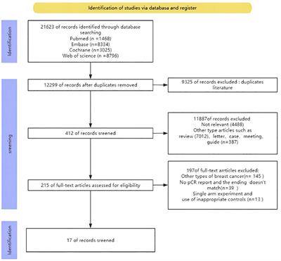 Efficacy and safety of different regimens of neoadjuvant therapy in patients with hormone receptor-positive, her2-negative breast cancer: a network meta-analysis